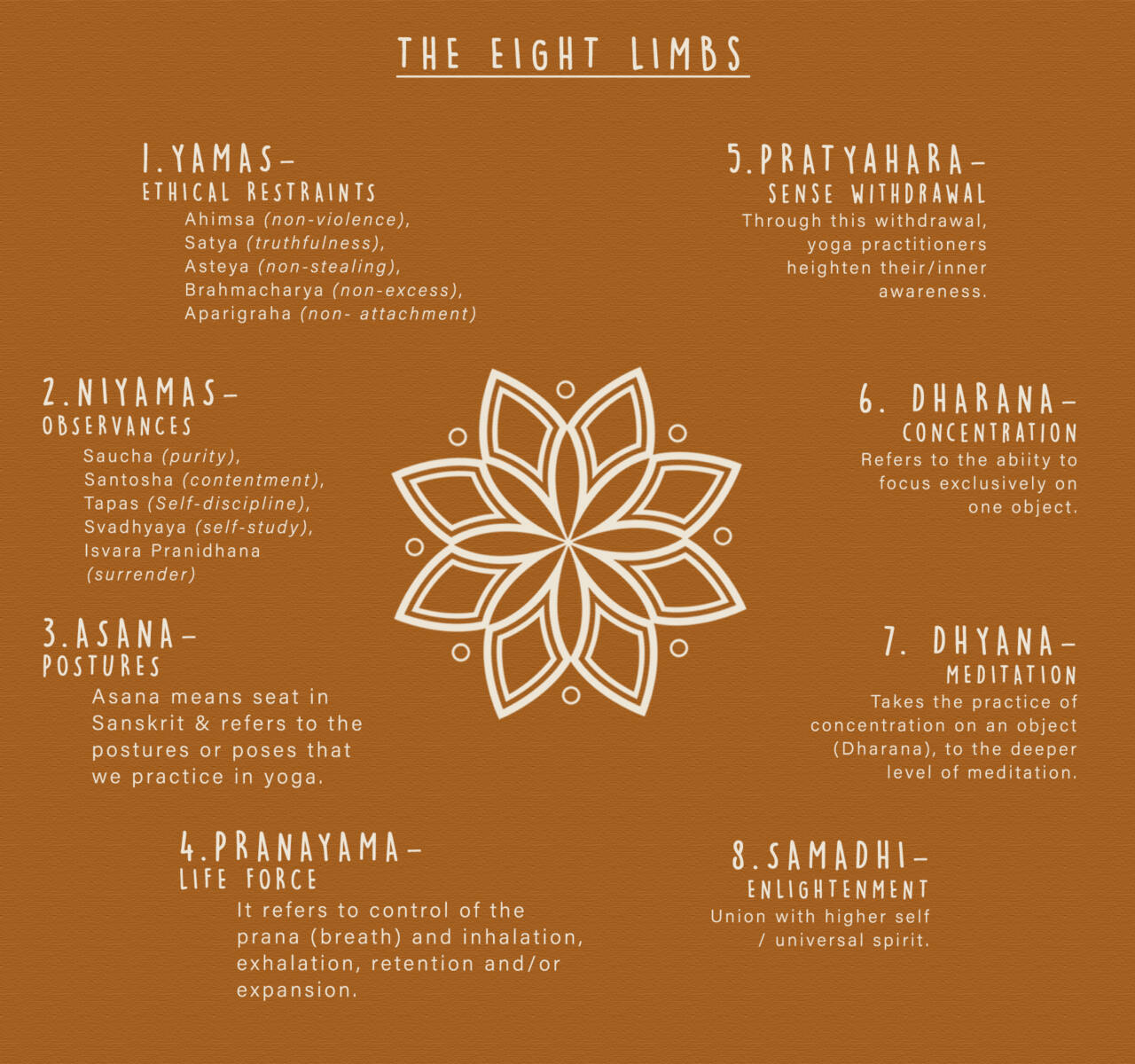 The 8 Limbs of Yoga – Soul Sanctuary